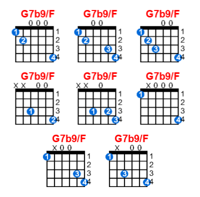 G7b9/F guitar chord charts/diagrams with finger positions and variations