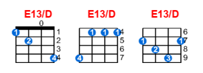 E13/D ukulele chord charts/diagrams with finger positions and variations