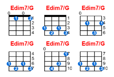 Edim7/G ukulele chord charts/diagrams with finger positions and variations