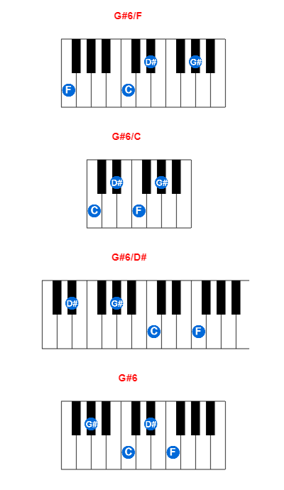 G#6/F piano chord charts/diagrams and inversions