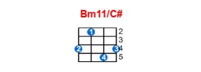Bm11/C# ukulele chord charts/diagrams with finger positions and variations