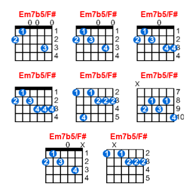 Em7b5/F# guitar chord charts/diagrams with finger positions and variations