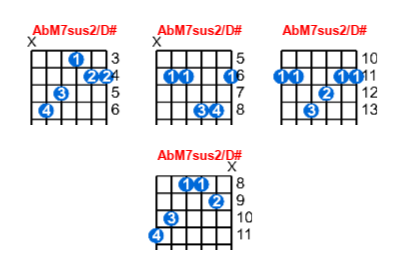AbM7sus2/D# guitar chord charts/diagrams with finger positions and variations
