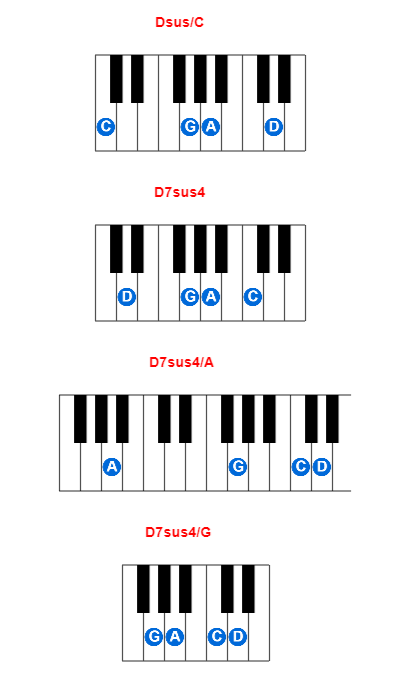 Dsus/C piano chord charts/diagrams and inversions