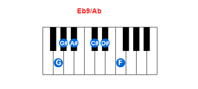 Eb9/Ab piano chord charts/diagrams and inversions