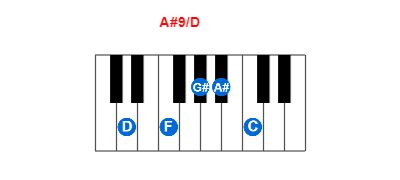 A#9/D piano chord charts/diagrams and inversions