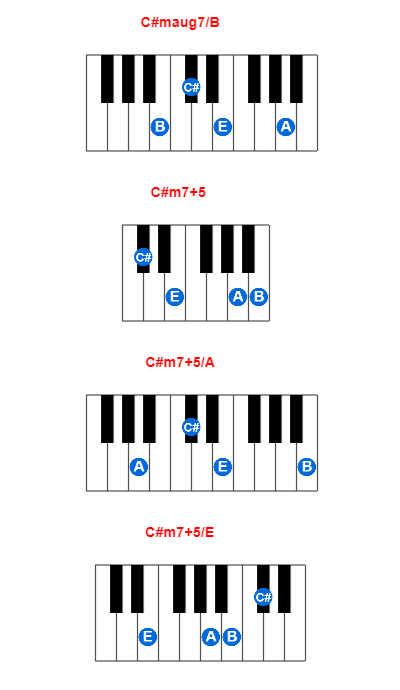 C#maug7/B piano chord charts/diagrams and inversions