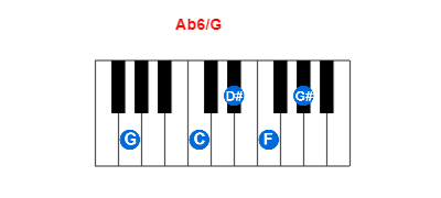 Ab6/G piano chord charts/diagrams and inversions