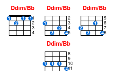 Ddim/Bb ukulele chord charts/diagrams with finger positions and variations