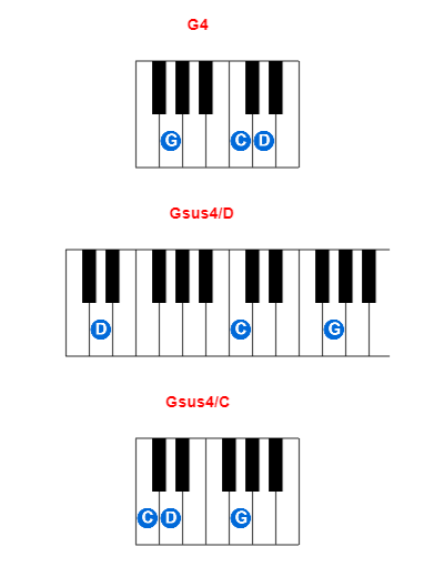 G4 piano chord charts/diagrams and inversions