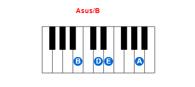 Asus/B piano chord charts/diagrams and inversions