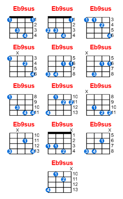 Eb9sus ukulele chord charts/diagrams with finger positions and variations