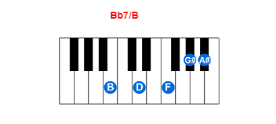 Bb7/B piano chord charts/diagrams and inversions