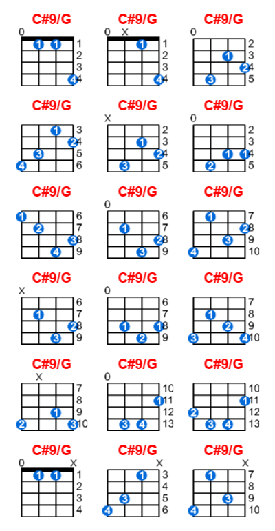 C#9/G ukulele chord charts/diagrams with finger positions and variations