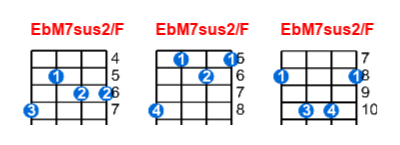 EbM7sus2/F ukulele chord charts/diagrams with finger positions and variations