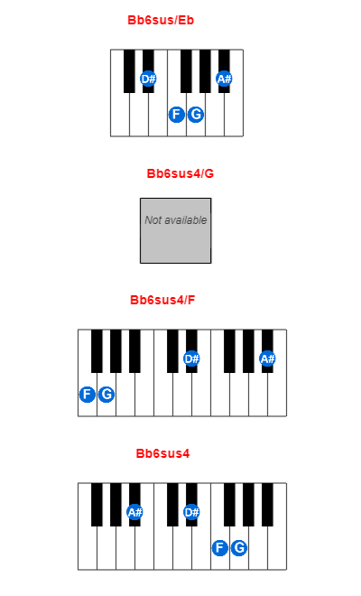 Bb6sus/Eb piano chord charts/diagrams and inversions