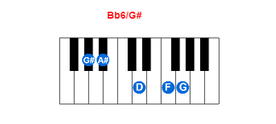 Bb6/G# piano chord charts/diagrams and inversions