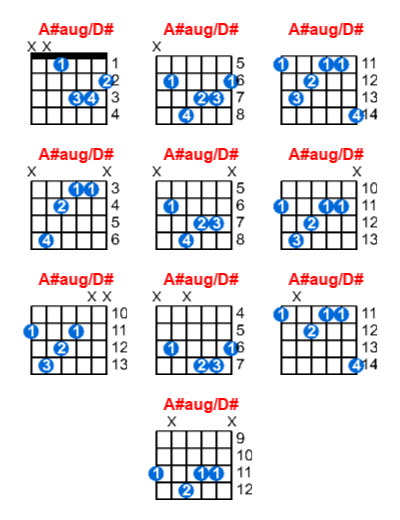 A#aug/D# guitar chord charts/diagrams with finger positions and variations