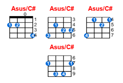 Asus/C# ukulele chord charts/diagrams with finger positions and variations