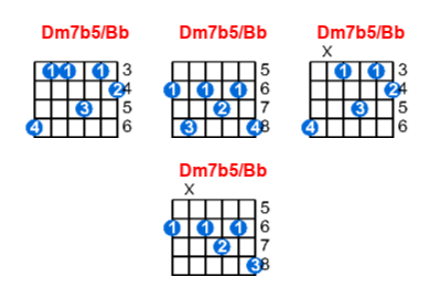Dm7b5/Bb guitar chord charts/diagrams with finger positions and variations