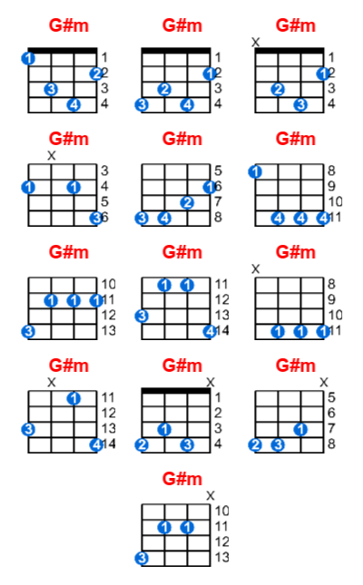 G#m ukulele chord charts/diagrams with finger positions and variations