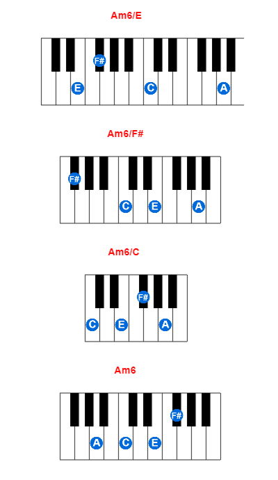 Am6/E piano chord charts/diagrams and inversions