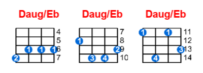 Daug/Eb ukulele chord charts/diagrams with finger positions and variations
