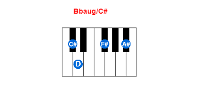 Bbaug/C# piano chord charts/diagrams and inversions