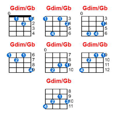 Gdim/Gb ukulele chord charts/diagrams with finger positions and variations