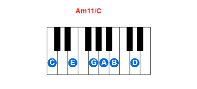 Am11/C piano chord charts/diagrams and inversions