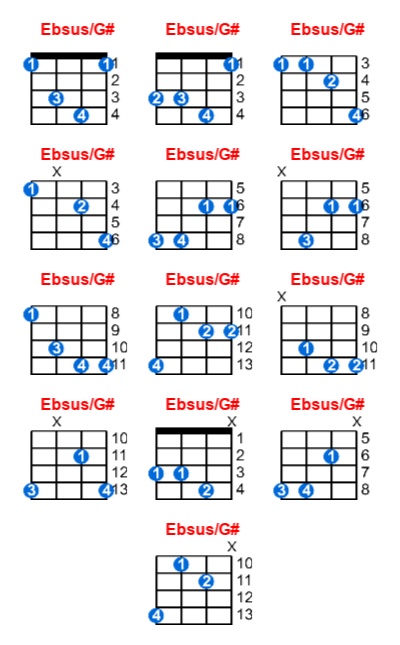 Ebsus/G# ukulele chord charts/diagrams with finger positions and variations