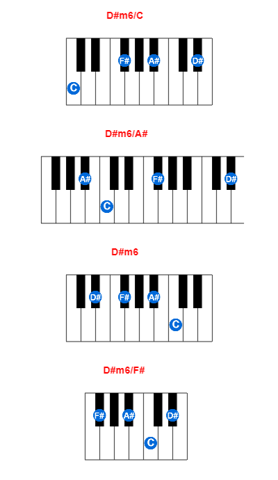 D#m6/C piano chord charts/diagrams and inversions