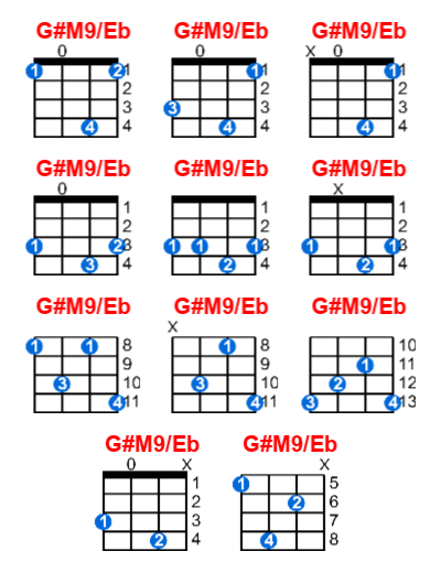 G#M9/Eb ukulele chord charts/diagrams with finger positions and variations