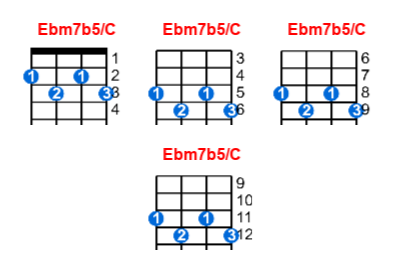 Ebm7b5/C ukulele chord charts/diagrams with finger positions and variations