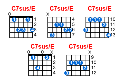 C7sus/E guitar chord charts/diagrams with finger positions and variations