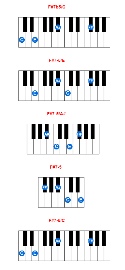 F#7b5/C piano chord charts/diagrams and inversions