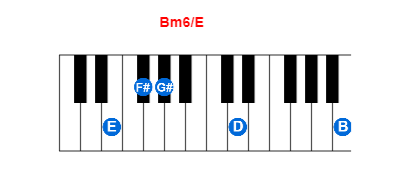 Bm6/E piano chord charts/diagrams and inversions