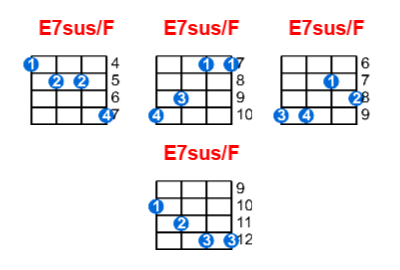 E7sus/F ukulele chord charts/diagrams with finger positions and variations
