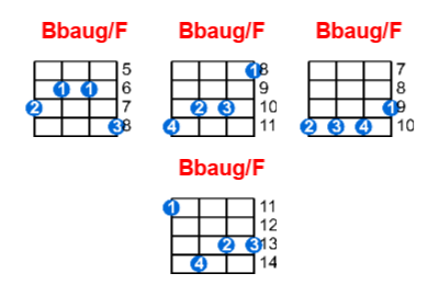 Bbaug/F ukulele chord charts/diagrams with finger positions and variations