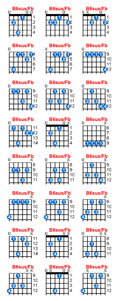 B6sus/Fb guitar chord charts/diagrams with finger positions and variations