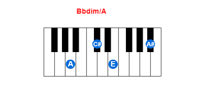 Bbdim/A piano chord charts/diagrams and inversions