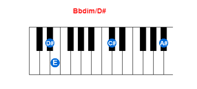 Bbdim/D# piano chord charts/diagrams and inversions