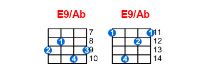E9/Ab ukulele chord charts/diagrams with finger positions and variations