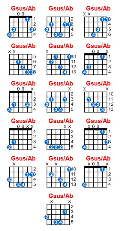 Gsus/Ab guitar chord charts/diagrams with finger positions and variations