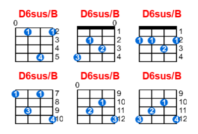 D6sus/B ukulele chord charts/diagrams with finger positions and variations