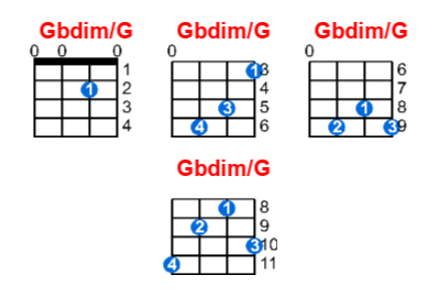 Gbdim/G ukulele chord charts/diagrams with finger positions and variations