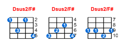 Dsus2/F# ukulele chord charts/diagrams with finger positions and variations