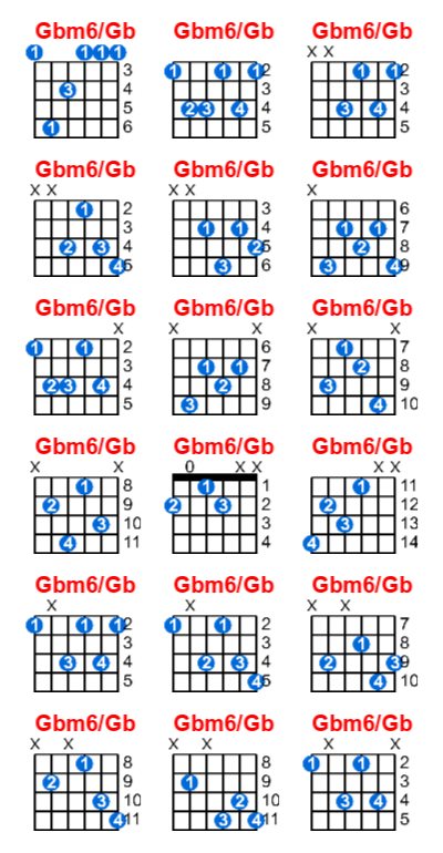 Gbm6/Gb guitar chord charts/diagrams with finger positions and variations