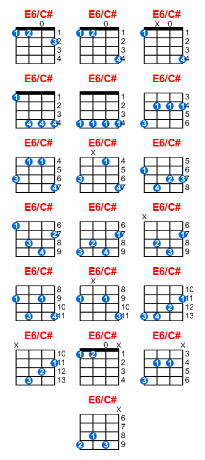 E6/C# ukulele chord charts/diagrams with finger positions and variations