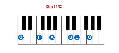 Dm11/C piano chord charts/diagrams and inversions